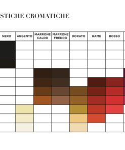 Alternative view of CROMA TOUCH MASCHERA PIGMENTATA RINNOVA IL TUO COLORE- TECHNIQUE